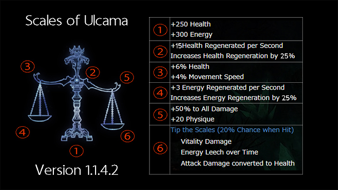 Scales%20of%20Ulcama