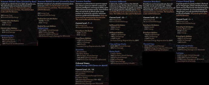 full pet info at level 94