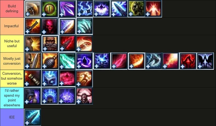 tierlist (2)