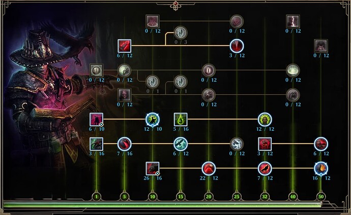 occultist skills
