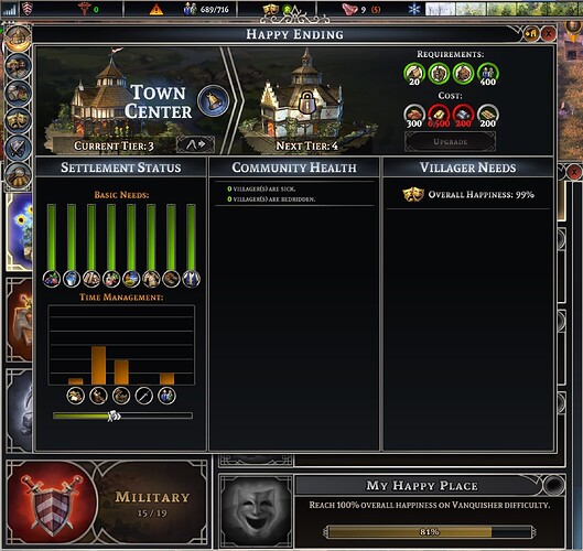 FF Max happy with no malidies and still only 99 pct