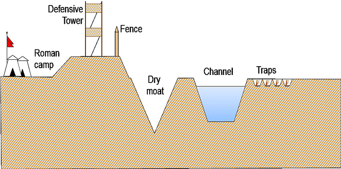 Moats-Sideview