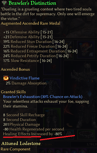 Gift of Neo's Gods
