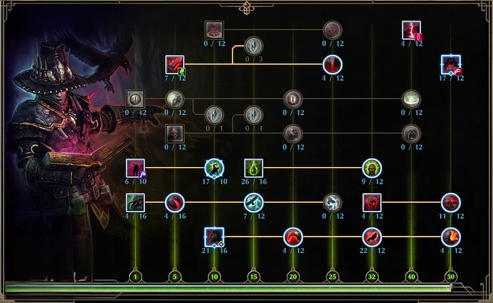 occultist skills