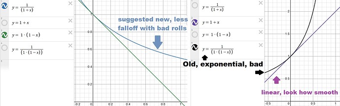 CDRCurves