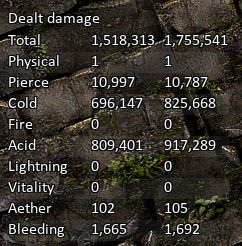 Deathchill dps