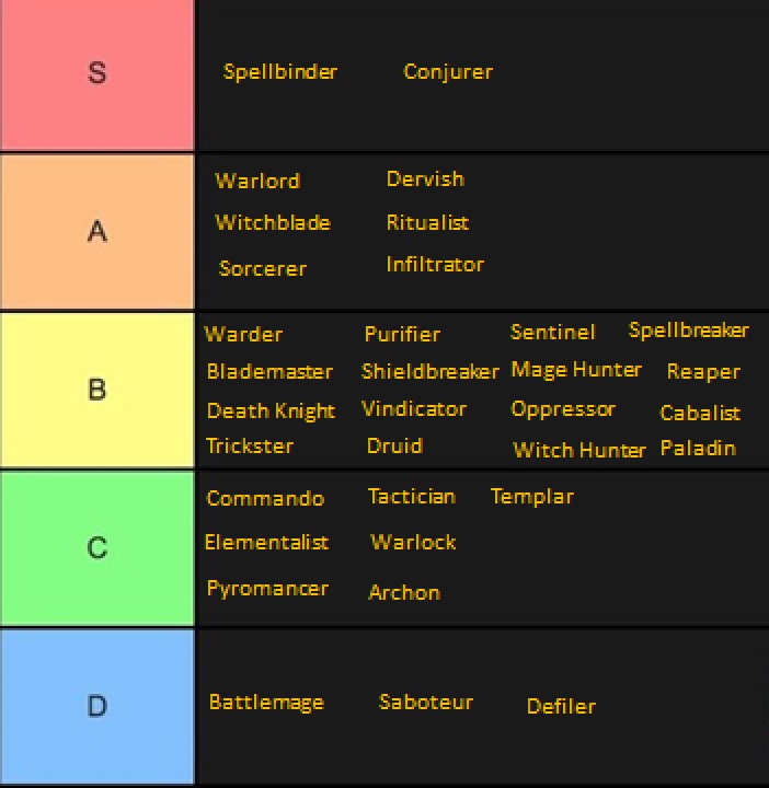 conjurer magic tier list