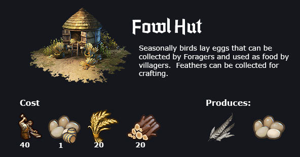 fowlhut