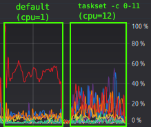 gd-cpu-affinity