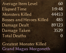 End of normal difficulty