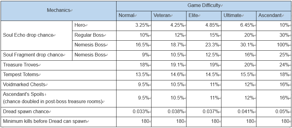 [1.3.0.8-1.3.1.1] Fangs of Asterkarn: In-Depth Mechanics & Testing ...
