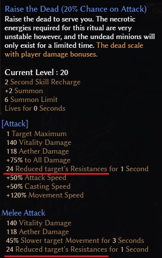 raisethedead