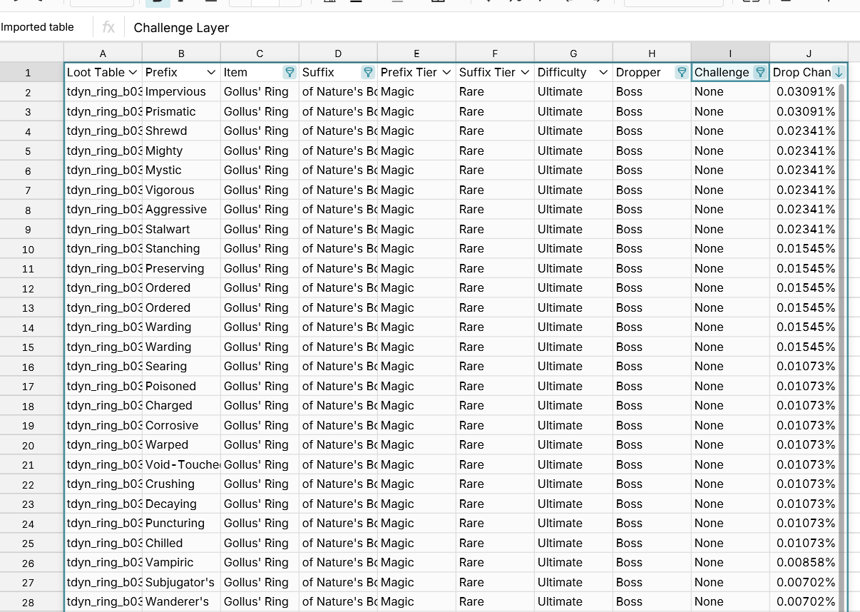 [Resource] Affix bias for rare MIs in a spreadsheet - Page 2 ...