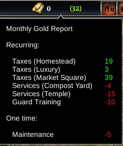 monthly report
